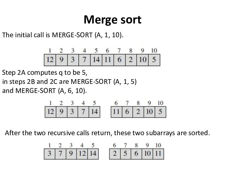 Merge sort The initial call is MERGE-SORT (A, 1, 10). Step 2A