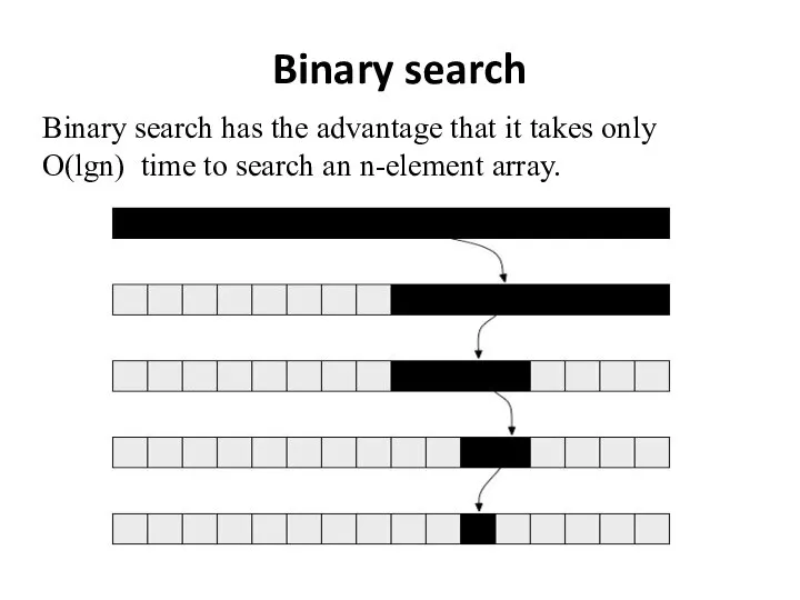 Binary search Binary search has the advantage that it takes only O(lgn)