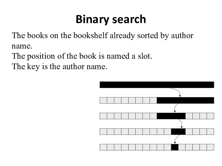 Binary search The books on the bookshelf already sorted by author name.