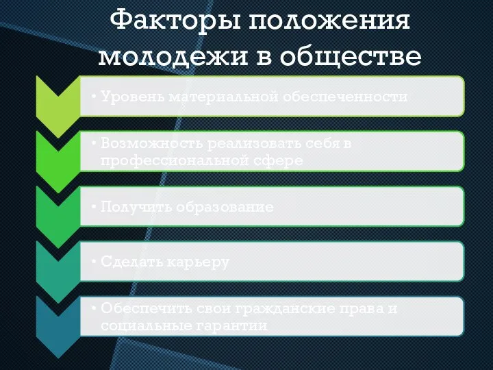 Факторы положения молодежи в обществе