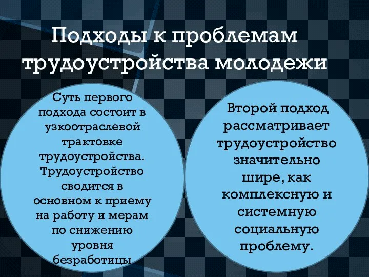 Подходы к проблемам трудоустройства молодежи Суть первого подхода состоит в узкоотраслевой трактовке