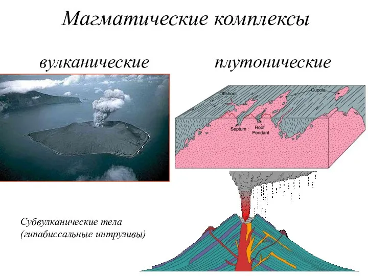 вулканические плутонические Субвулканические тела (гипабиссальные интрузивы) Магматические комплексы