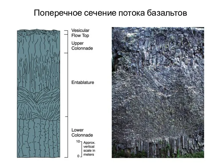 Поперечное сечение потока базальтов