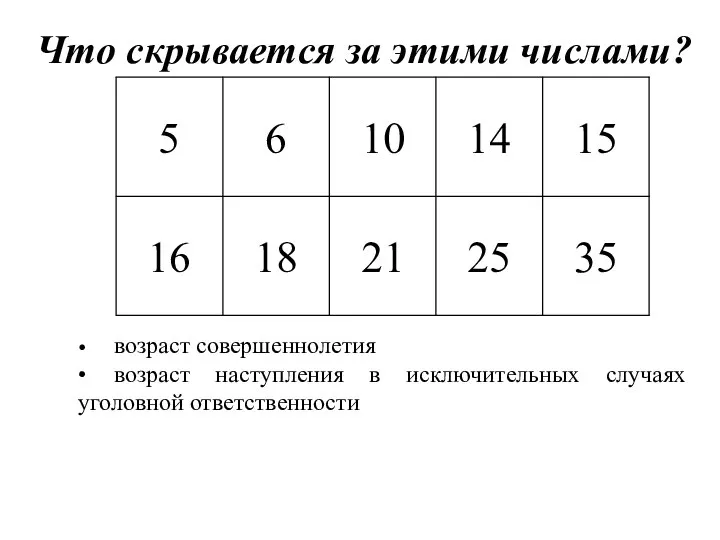 Что скрывается за этими числами? • возраст совершеннолетия • возраст наступления в исключительных случаях уголовной ответственности