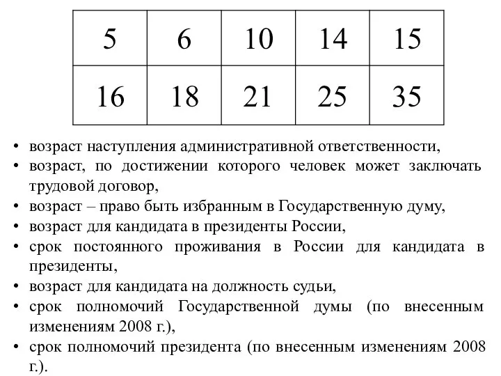 возраст наступления административной ответственности, возраст, по достижении которого человек может заключать трудовой