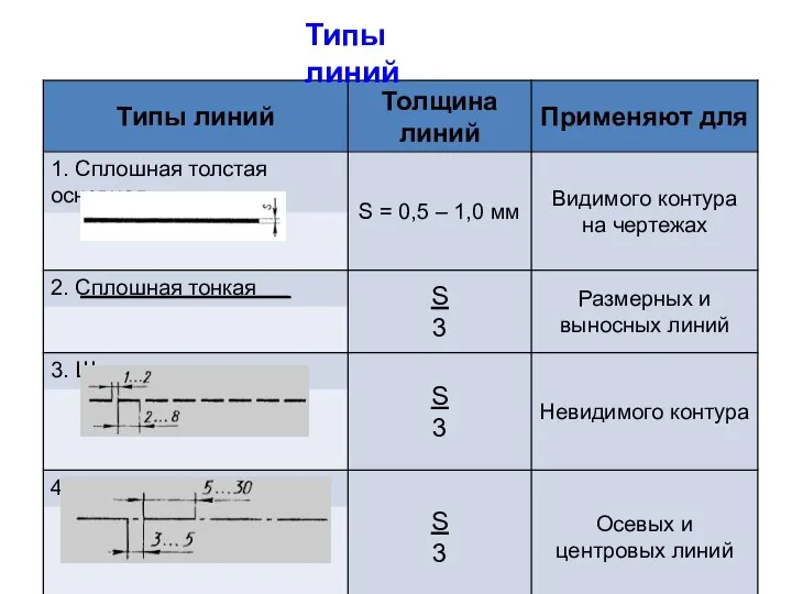 Типы линий