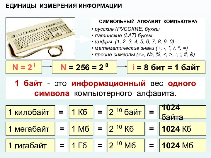 ЕДИНИЦЫ ИЗМЕРЕНИЯ ИНФОРМАЦИИ СИМВОЛЬНЫЙ АЛФАВИТ КОМПЬЮТЕРА русские (РУССКИЕ) буквы латинские (LAT) буквы