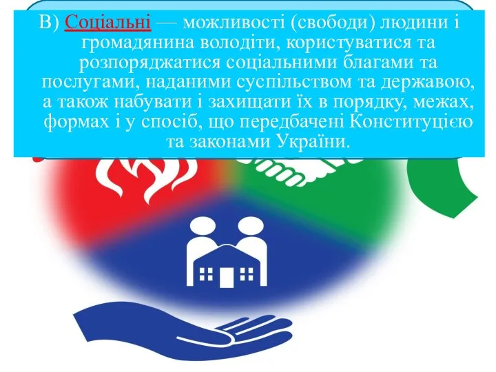 В) Соціальні — можливості (свободи) людини і громадянина володіти, користуватися та розпоряджатися