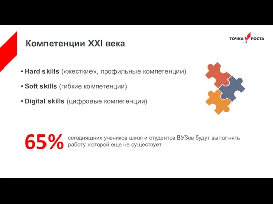 Компетенции XXI века Hard skills («жесткие», профильные компетенции) Soft skills (гибкие компетенции)