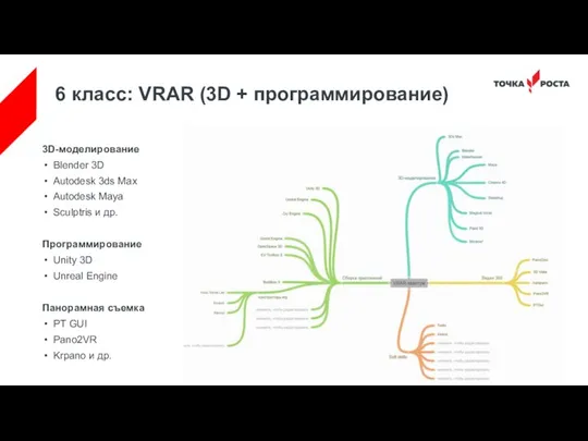 6 класс: VRAR (3D + программирование) 3D-моделирование Blender 3D Autodesk 3ds Max