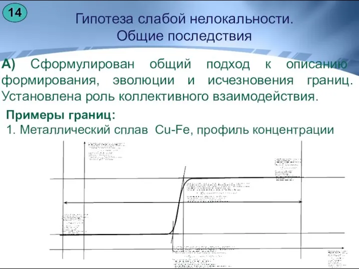 Гипотеза слабой нелокальности. Общие последствия А) Сформулирован общий подход к описанию формирования,