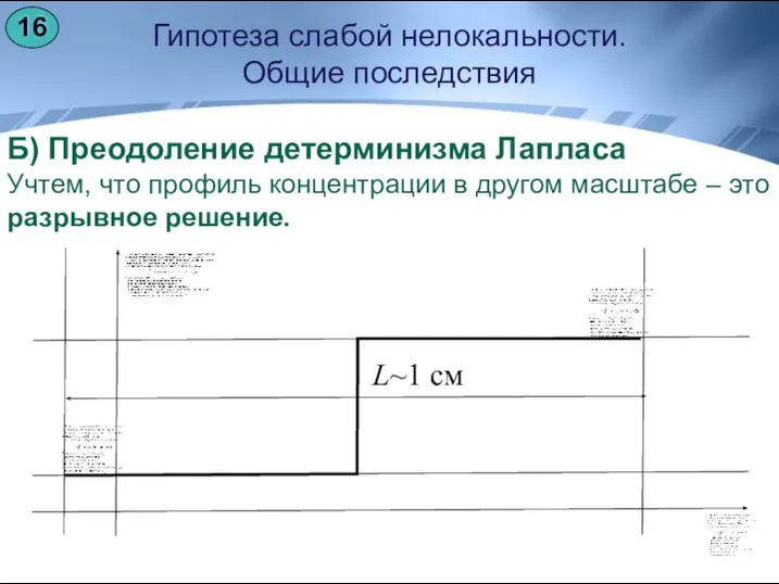 Гипотеза слабой нелокальности. Общие последствия Б) Преодоление детерминизма Лапласа Учтем, что профиль