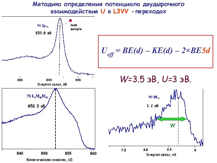 Ueff = BE(d) – KE(d) – 2×BE5d Методика определения потенциала двудырочного взаимодействия