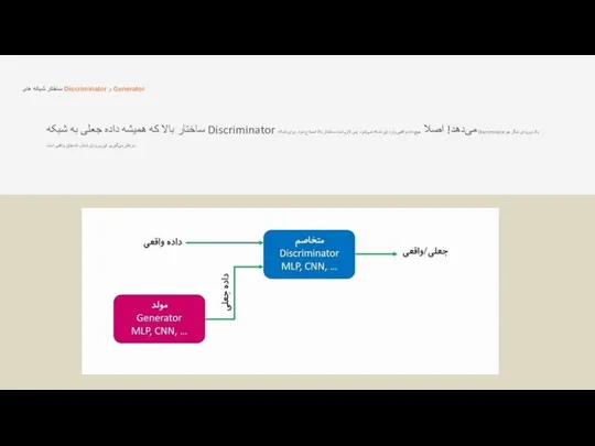 ساختار شبکه های Discriminator و Generator ساختار بالا که همیشه داده جعلی