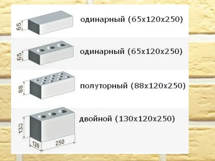 Элементы кладки