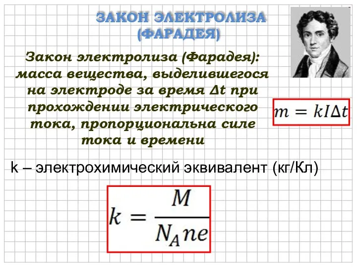 ЗАКОН ЭЛЕКТРОЛИЗА (ФАРАДЕЯ) k – электрохимический эквивалент (кг/Кл) Закон электролиза (Фарадея): масса
