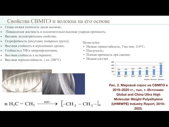 Свойства СВМПЭ и волокна на его основе Самая низкая плотность среди волокон;