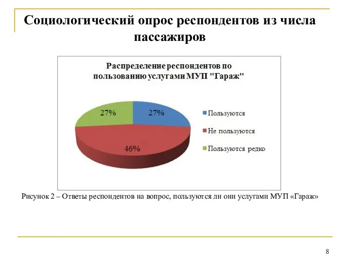 Социологический опрос респондентов из числа пассажиров Рисунок 2 – Ответы респондентов на