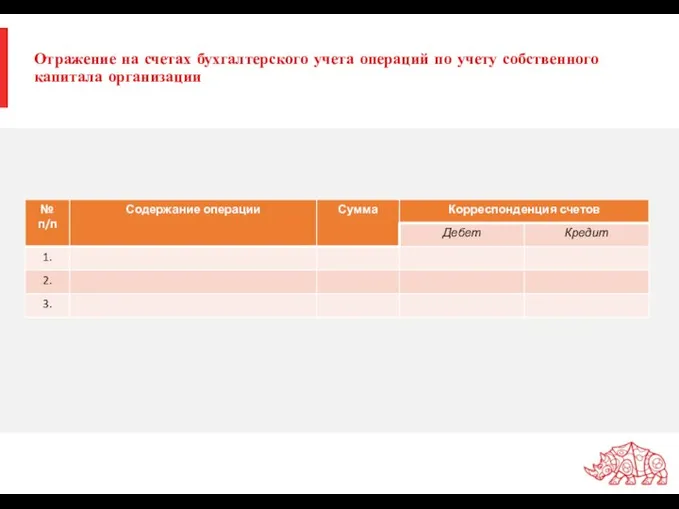 Отражение на счетах бухгалтерского учета операций по учету собственного капитала организации