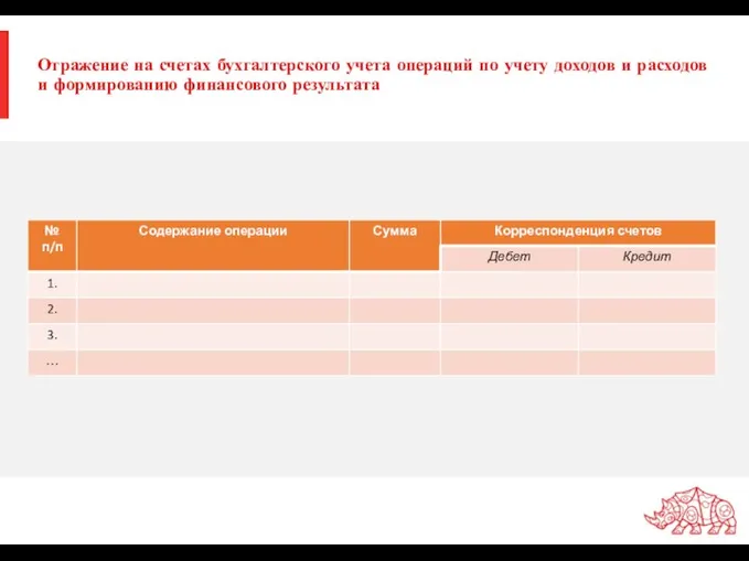 Отражение на счетах бухгалтерского учета операций по учету доходов и расходов и формированию финансового результата