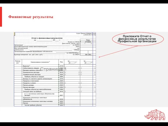 Финансовые результаты Приложите Отчет о финансовых результатах Профильной организации