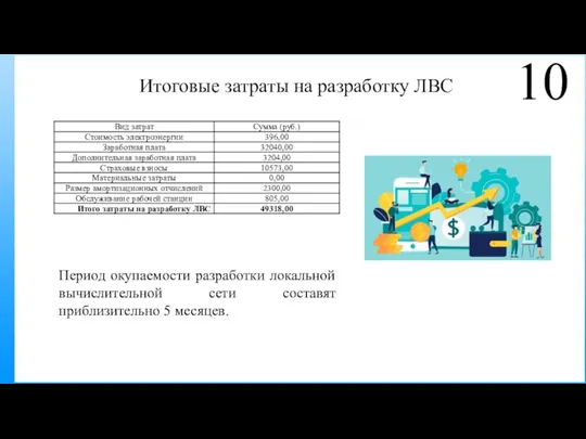 Период окупаемости разработки локальной вычислительной сети составят приблизительно 5 месяцев. Итоговые затраты на разработку ЛВС 10