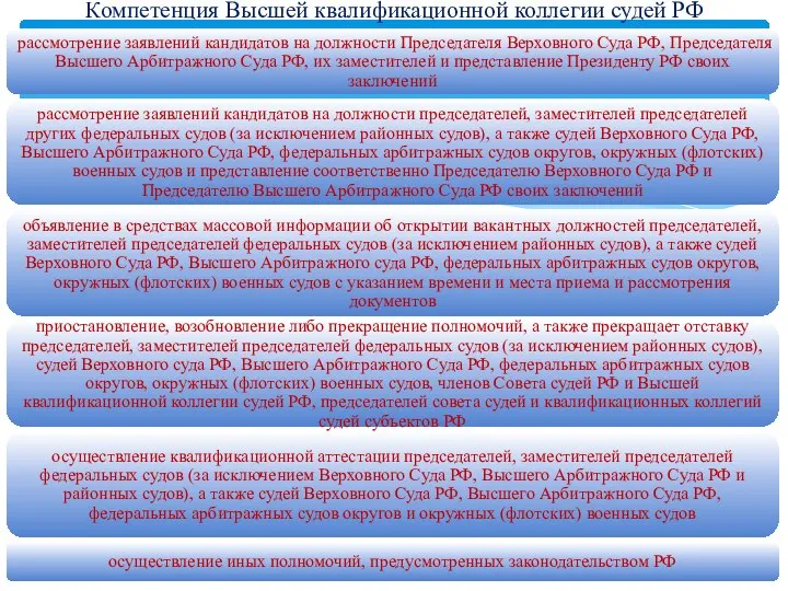 Компетенция Высшей квалификационной коллегии судей РФ