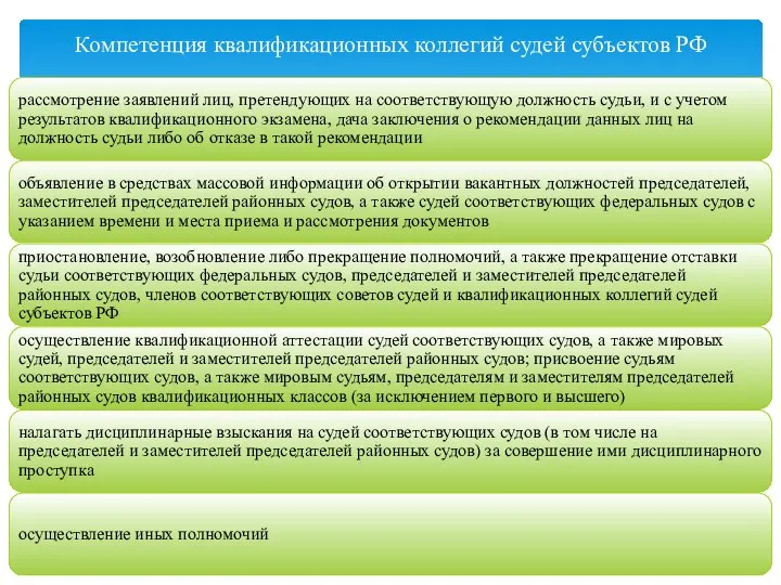 Компетенция квалификационных коллегий судей субъектов РФ