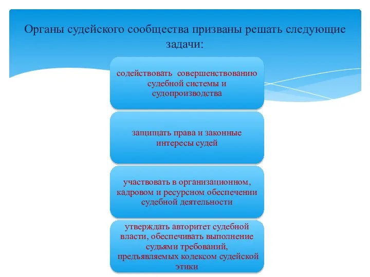 Органы судейского сообщества призваны решать следующие задачи: