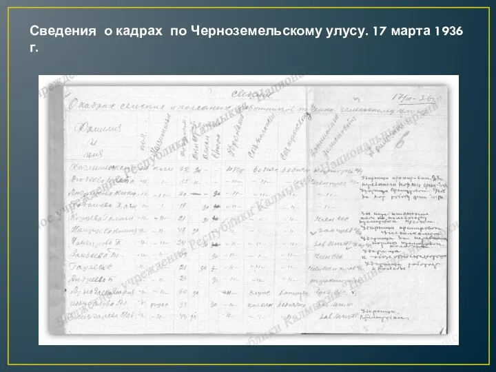 Сведения о кадрах по Черноземельскому улусу. 17 марта 1936 г.