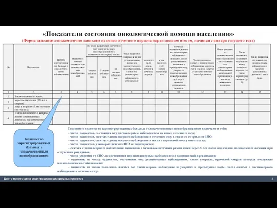 «Показатели состояния онкологической помощи населению» (Форма заполняется ежемесячно данными на конец отчетного