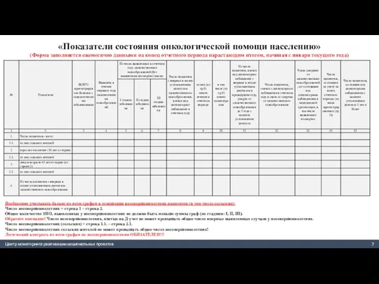 «Показатели состояния онкологической помощи населению» (Форма заполняется ежемесячно данными на конец отчетного