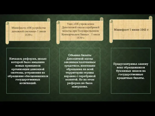 Манифеста «Об устройстве денежной системы» 1 июля 1839 г. Указ «Об учреждении