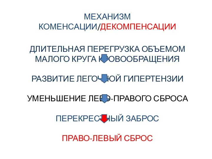 МЕХАНИЗМ КОМЕНСАЦИИ/ДЕКОМПЕНСАЦИИ ДЛИТЕЛЬНАЯ ПЕРЕГРУЗКА ОБЪЕМОМ МАЛОГО КРУГА КРОВООБРАЩЕНИЯ РАЗВИТИЕ ЛЕГОЧНОЙ ГИПЕРТЕНЗИИ УМЕНЬШЕНИЕ