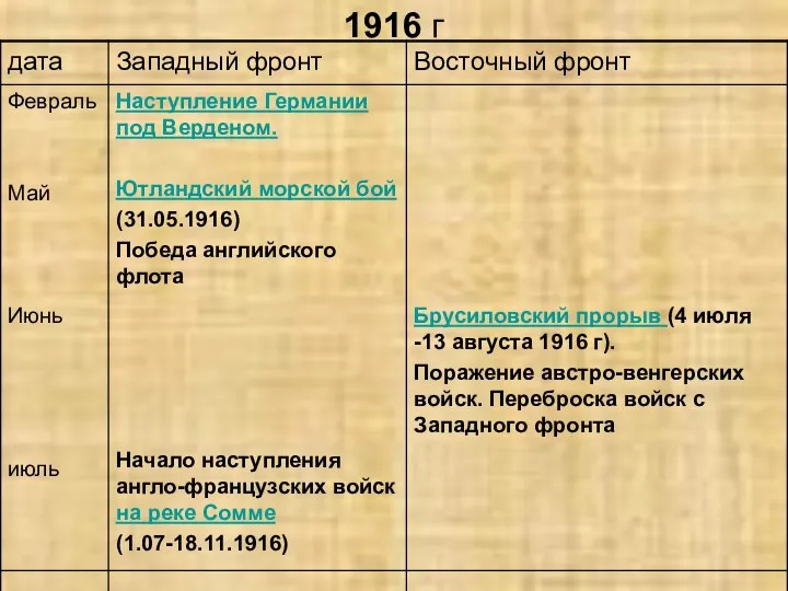 1916 г