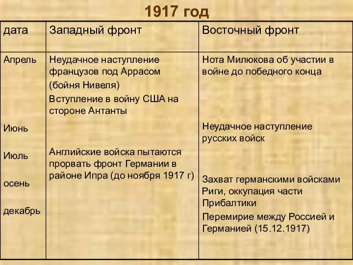 1917 год