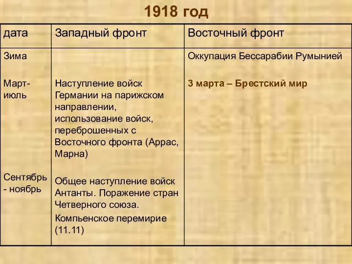 1918 год