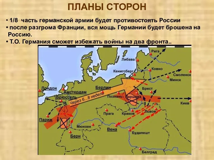 ПЛАНЫ СТОРОН 1/8 часть германской армии будет противостоять России после разгрома Франции,