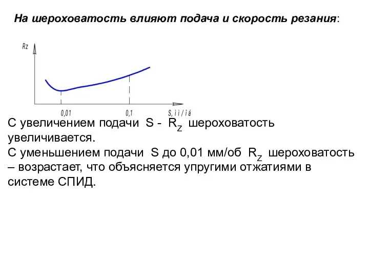На шероховатость влияют подача и скорость резания: С увеличением подачи S -