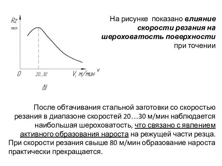 На рисунке показано влияние скорости резания на шероховатость поверхности при точении После