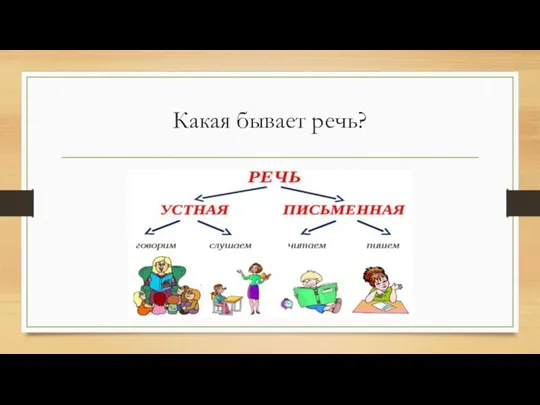 Какая бывает речь?