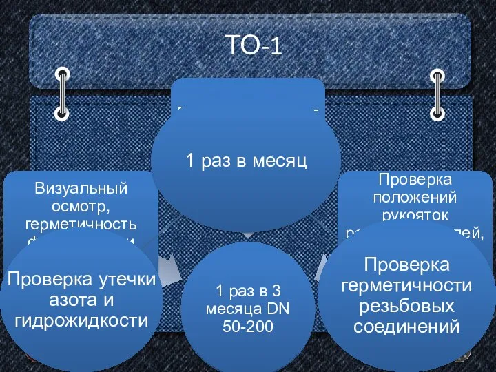 ТО-1