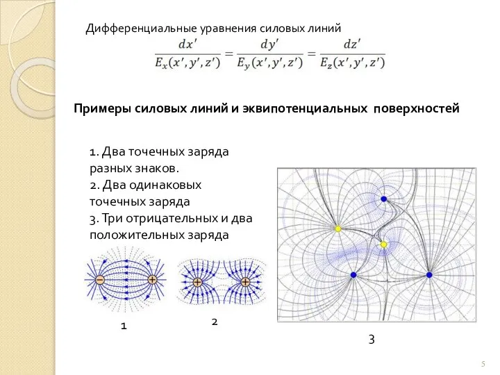 Дифференциальные уравнения силовых линий Примеры силовых линий и эквипотенциальных поверхностей 1 2