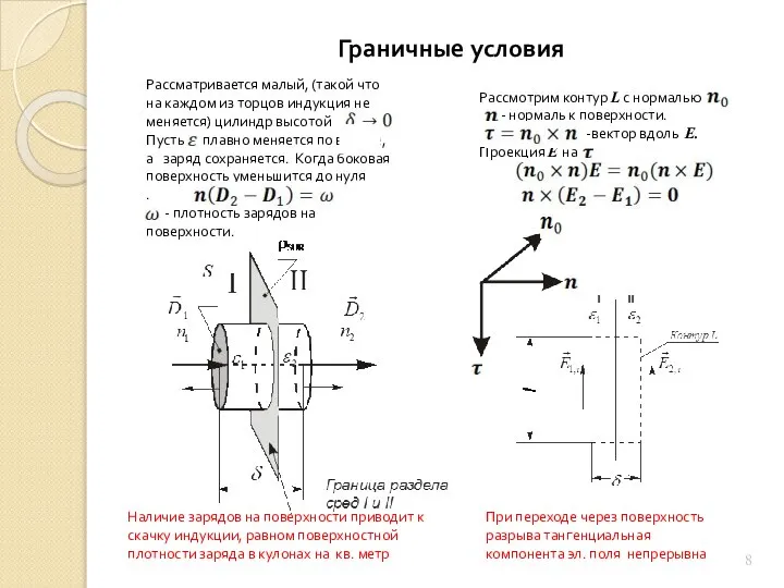 Граничные условия Рассматривается малый, (такой что на каждом из торцов индукция не