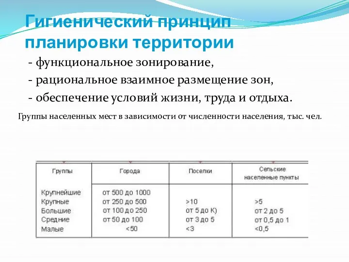 Гигиенический принцип планировки территории - функциональное зонирование, - рациональное взаимное размещение зон,