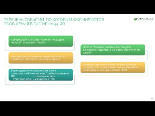 ПЕРЕЧЕНЬ СОБЫТИЙ, ПО КОТОРЫМ ФОРМИРУЮТСЯ СООБЩЕНИЯ В ГИС НР по 44-ФЗ