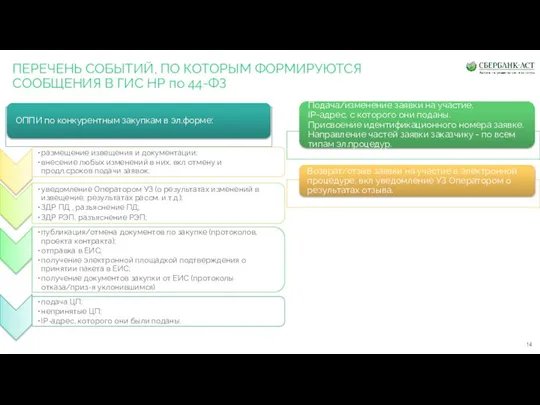 ПЕРЕЧЕНЬ СОБЫТИЙ, ПО КОТОРЫМ ФОРМИРУЮТСЯ СООБЩЕНИЯ В ГИС НР по 44-ФЗ