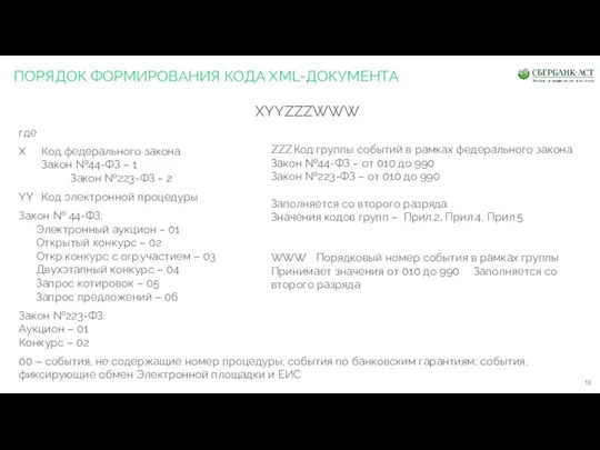 ПОРЯДОК ФОРМИРОВАНИЯ КОДА XML-ДОКУМЕНТА