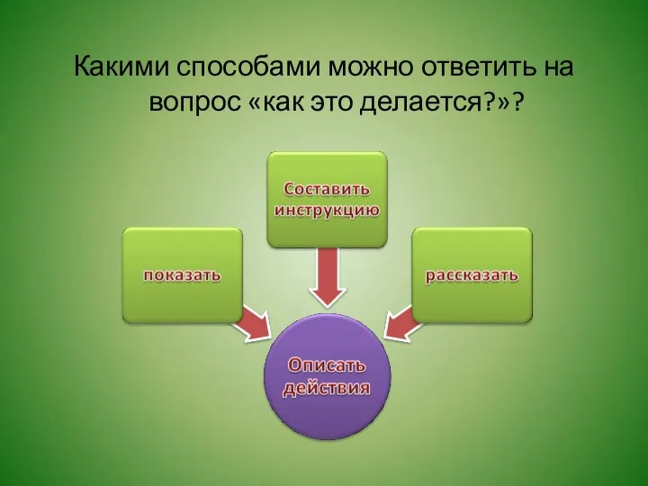 Какими способами можно ответить на вопрос «как это делается?»?