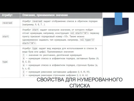 СВОЙСТВА ДЛЯ НУМЕРОВАННОГО СПИСКА